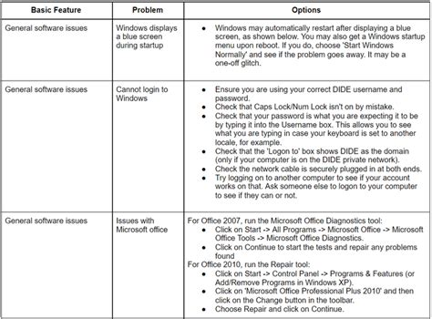 Troubleshooting Guide